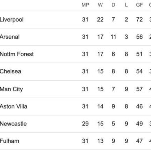 【英超】丁丁踢满全场，加纳乔失机，曼联0比0曼城